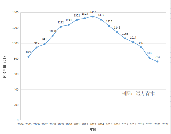 出生人口口骤降房价爆跌就在10年之后